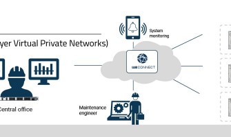 Enhancing Data Security with SSL VPNs (Secure Socket Layer Virtual Private Networks)