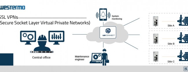 Enhancing Data Security with SSL VPNs (Secure Socket Layer Virtual Private Networks)