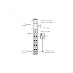 Beijer ST-3118 Analog input module