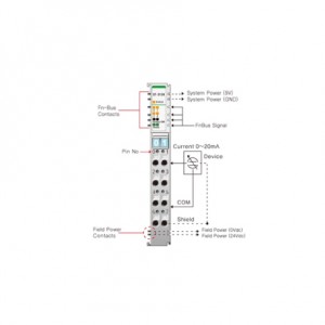 Beijer ST-3134 Analog input module