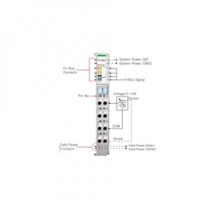 Beijer ST-3424 Analog input module