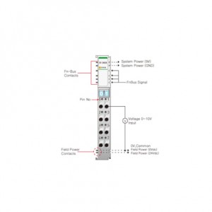 Beijer ST-3428 Analog input module