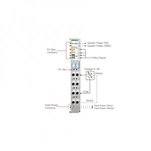Beijer ST-3644 Analog input module