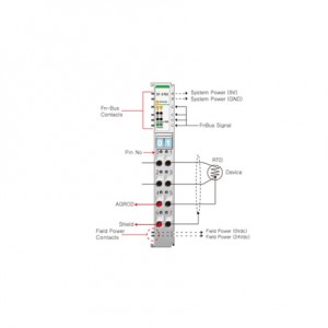 Beijer ST-3702 Analog input module