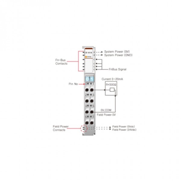 Beijer ST-4114 Analog output module
