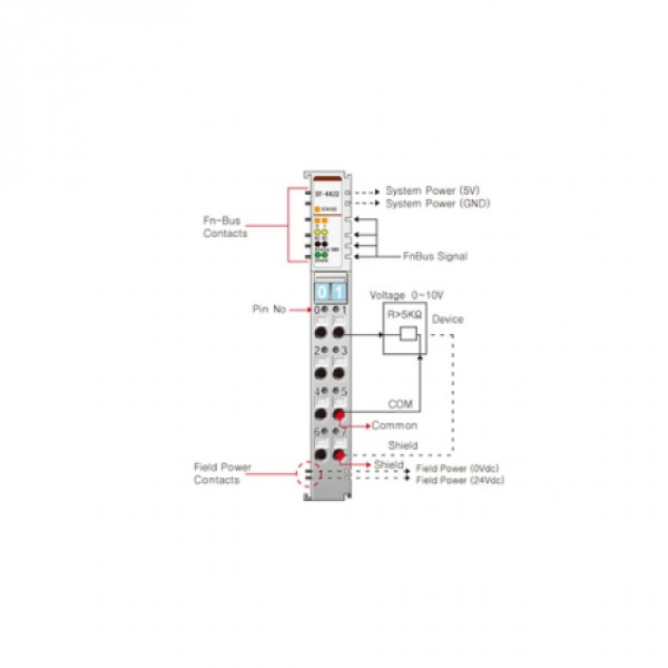 Beijer ST-4422 Analog output module
