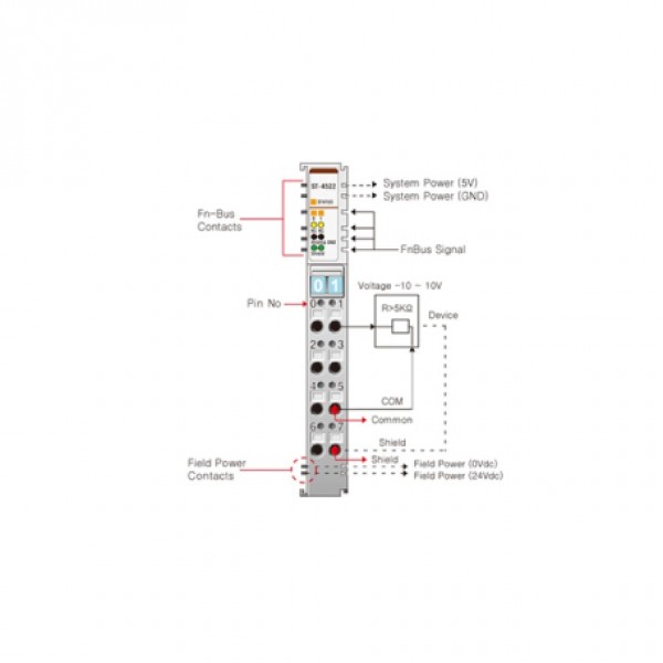 Beijer ST-4522 Analog output module