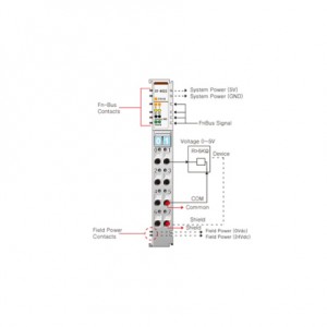 Beijer ST-4622 Analog output module