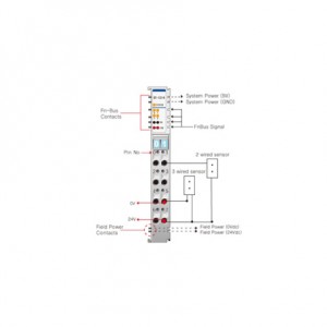 Beijer ST-1214 Digital input module