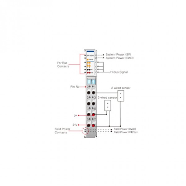 Beijer ST-1214 Digital input module