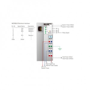Beijer NA-9189 Network Adapter Module