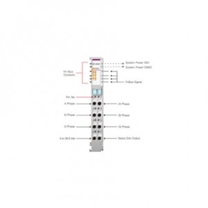 Beijer ST-5101 Special module