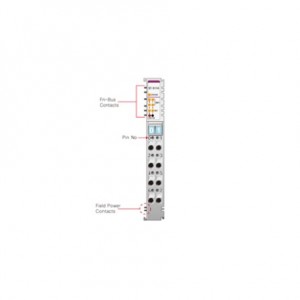Beijer ST-5114 Special module
