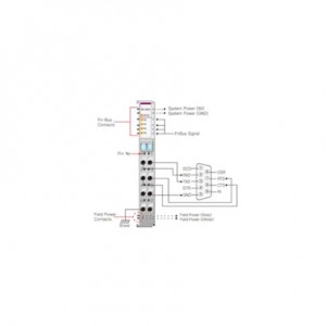 Beijer ST-5211 Special module