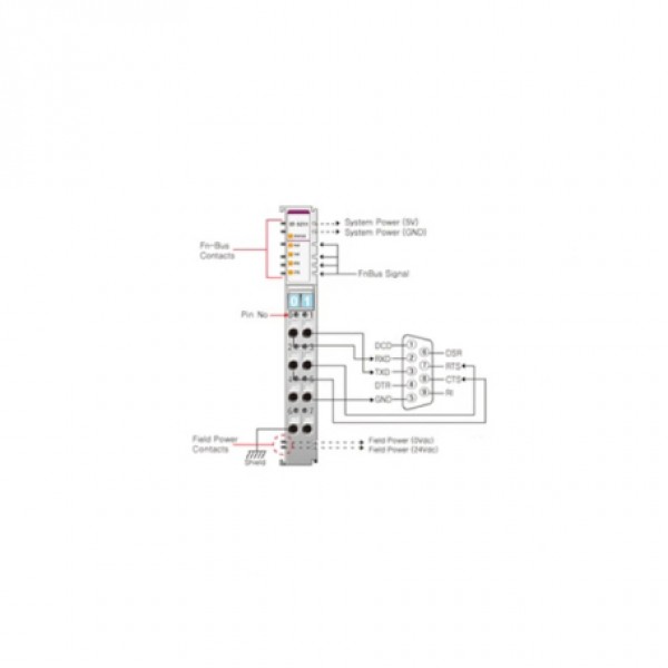 Beijer ST-5211 Special module