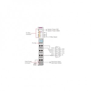 Beijer ST-5212 Special module