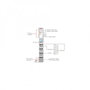 Beijer ST-5231 Special module