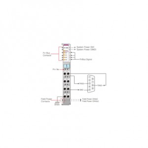 Beijer ST-5232 Special module