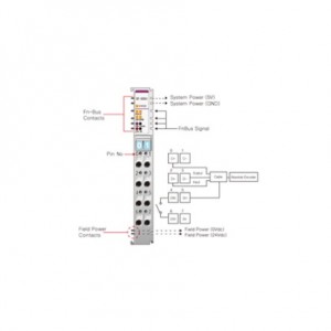 Beijer ST-5351 Special module
