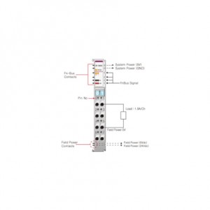 Beijer ST-5422 Special module