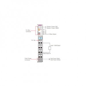Beijer ST-5442 Special module