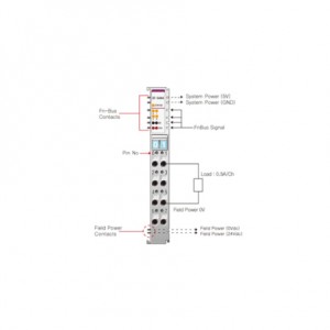 Beijer ST-5444 Special module