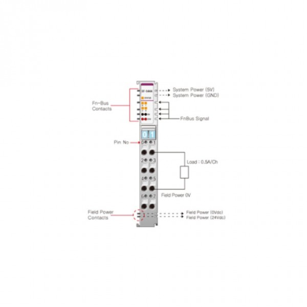 Beijer ST-5444 Special module