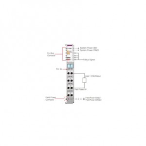 Beijer ST-5641 Special module