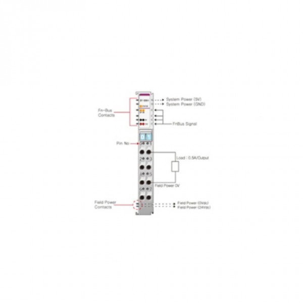 Beijer ST-5641 Special module