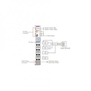 Beijer ST-5651 Special module