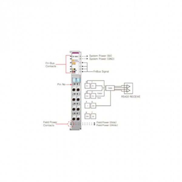 Beijer ST-5651 Special module