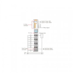 Digital output modules