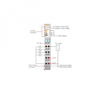 Beijer ST-2124 Digital output module