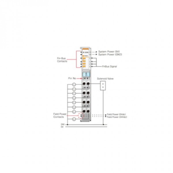 Beijer ST-2318 Digital output module