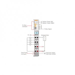 Beijer ST-2324 Digital output module