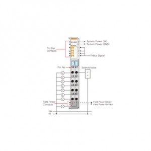 Beijer ST-2328 Digital output module