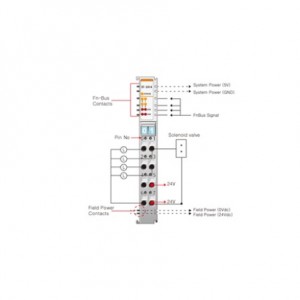 Beijer ST-2414 Digital output module