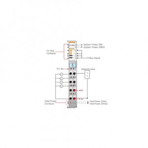 Beijer ST-2424 Digital output module