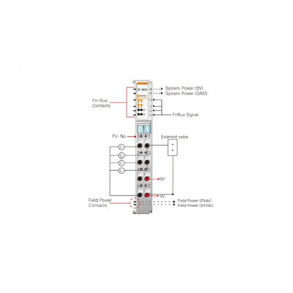Beijer ST-2424 Digital output module