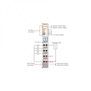 Beijer ST-2524 Digital output module