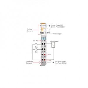 Beijer ST-2624 Digital output module
