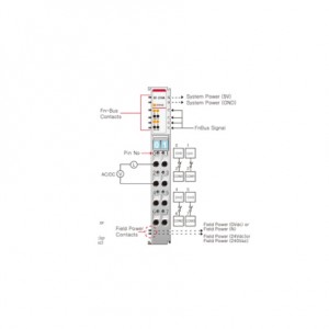 Beijer ST-2744 Digital output module