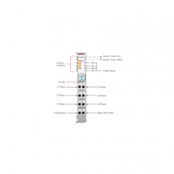 Special modules