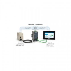 Protocol conversion