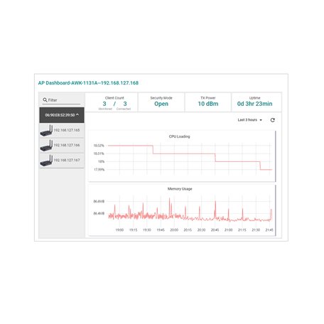 MOXA LIC-MXviewOne-ADD-WIRELESS-MR Network Management Software