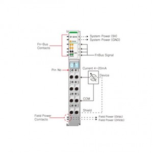 Beijer ST-3214 Analog input module