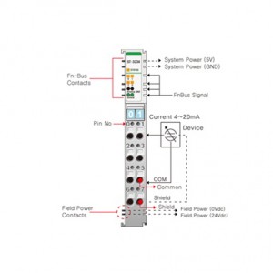 Beijer ST-3234 Analog input module