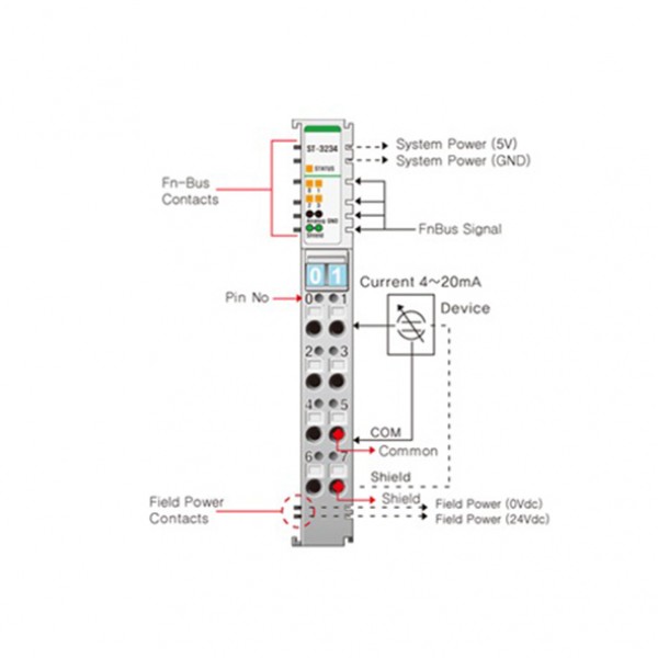 Beijer ST-3234 Analog input module
