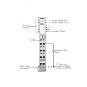 Beijer ST-3428 Analog input module