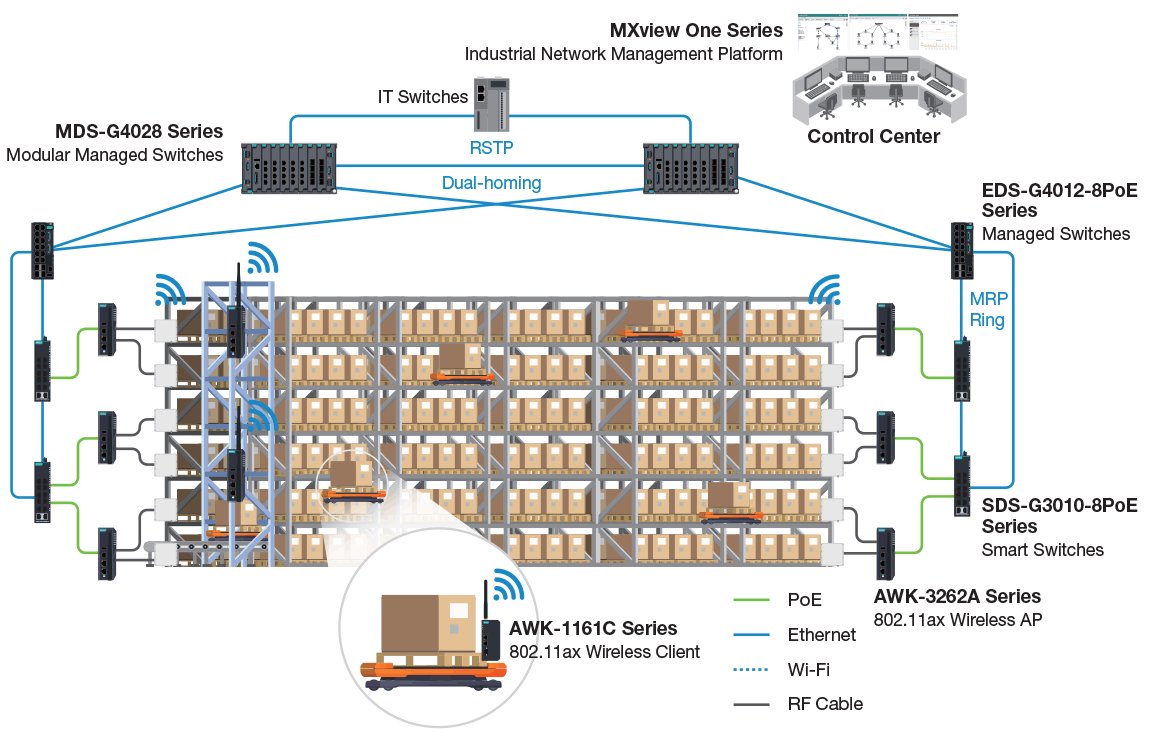 Smart Warehouse